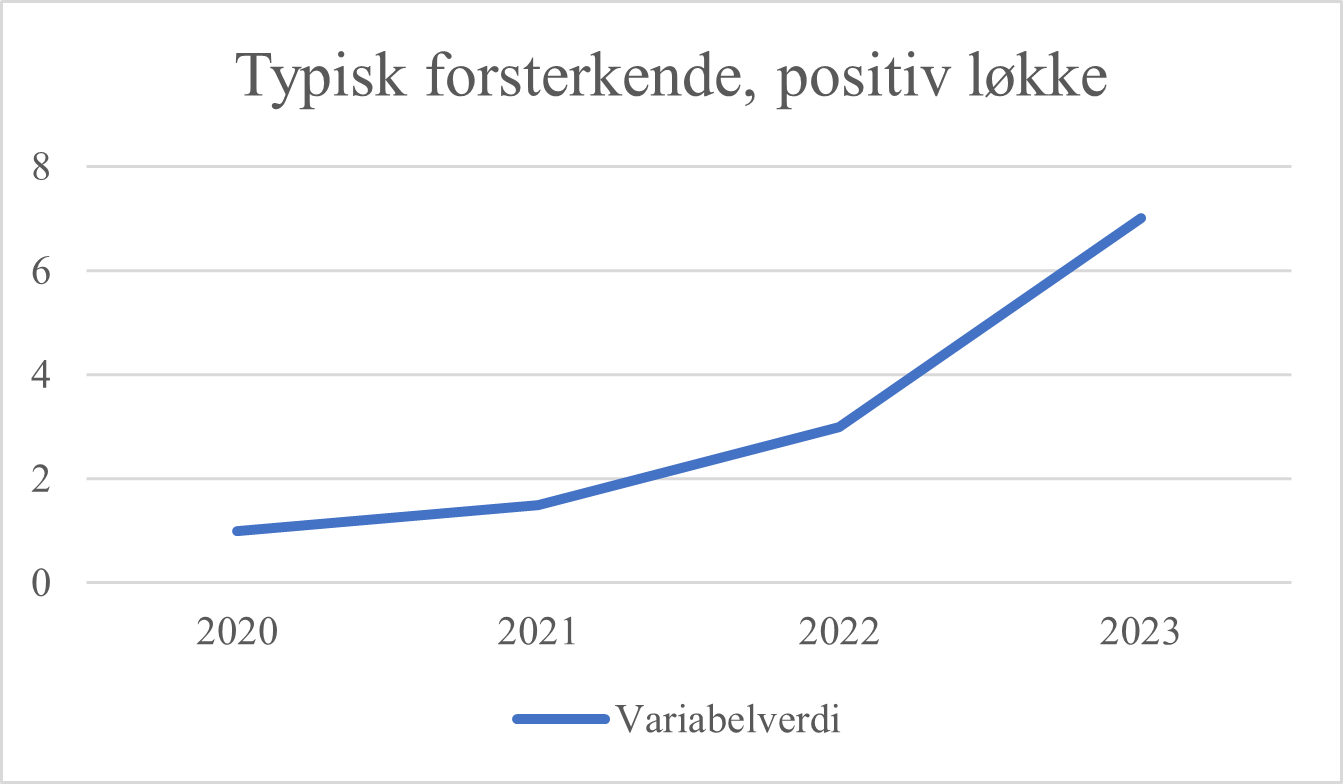 vekst