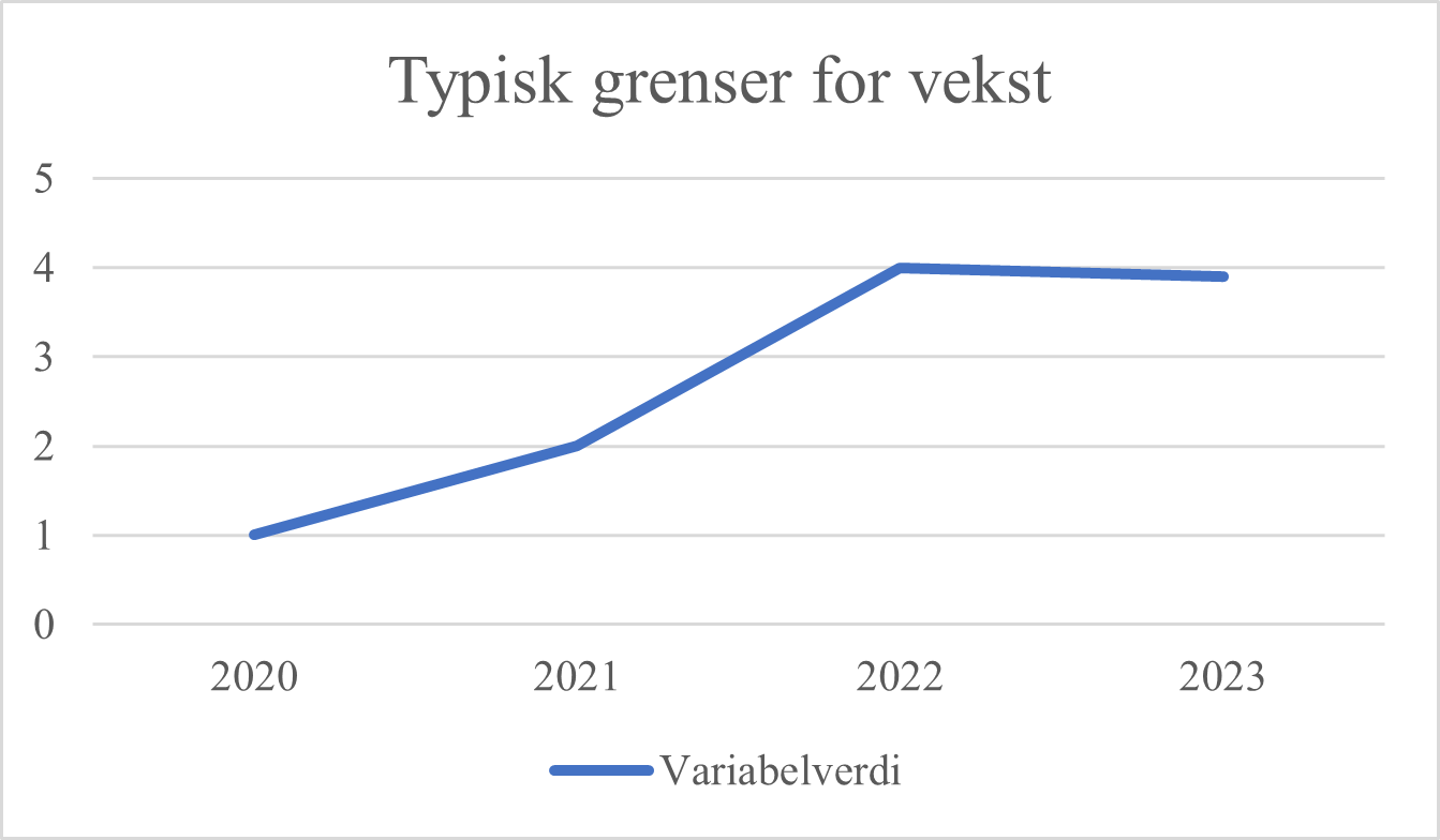 vekst