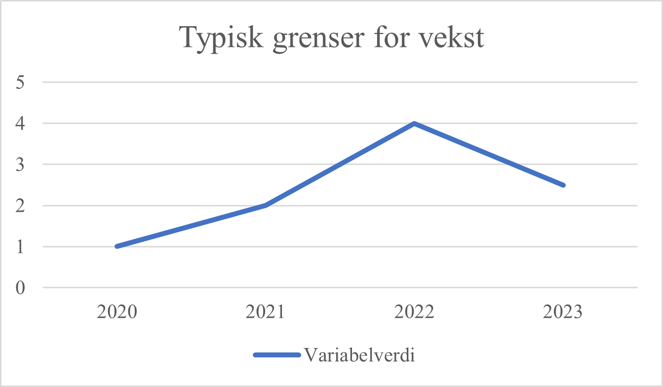 vekst